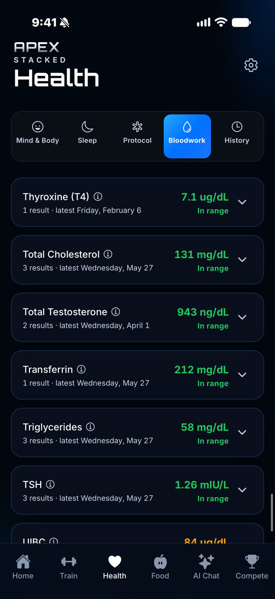 Apex Stacked Bloodwork tab listing markers with their latest values and an In range label: Thyroxine (T4), Total Cholesterol, Total Testosterone, Transferrin, Triglycerides and TSH