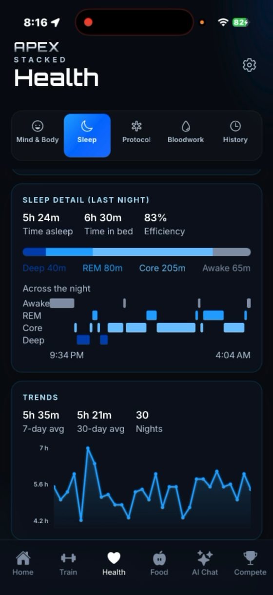 ApexStacked sleep detail — stages, efficiency, and trends